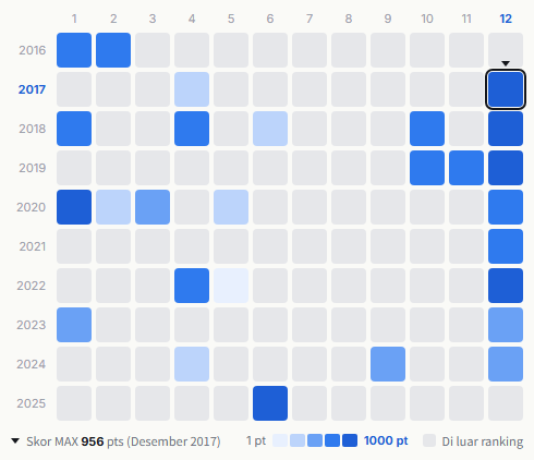 Superfly heatmap