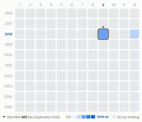 Tackey & Tsubasa heatmap