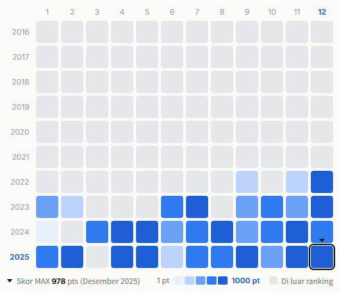 &Team heatmap