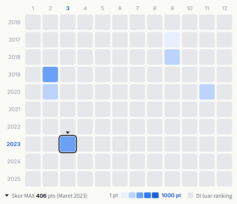 The Blue Hearts heatmap