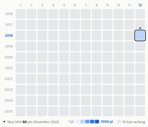 The Carpenters heatmap