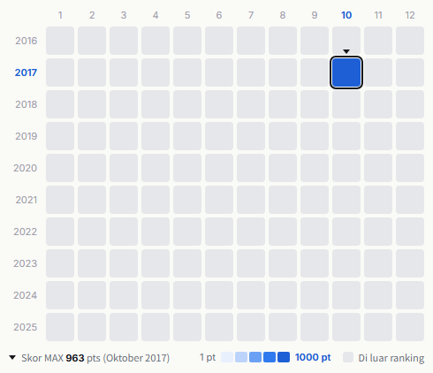THE FOOLS heatmap
