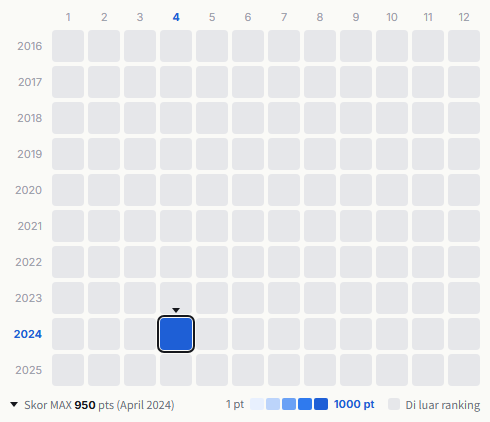 The Gazette heatmap