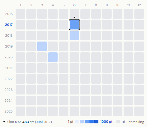 THE ORAL CIGARETTES heatmap