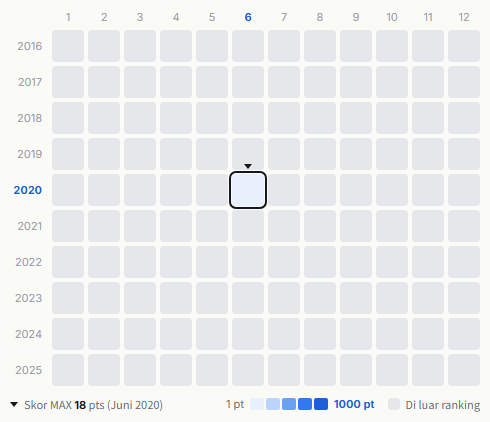 The Peanuts heatmap