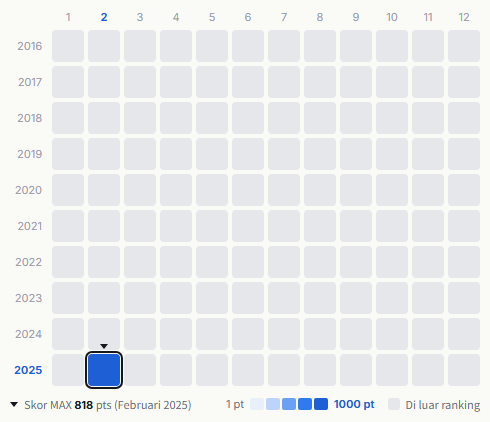 The Pillows heatmap