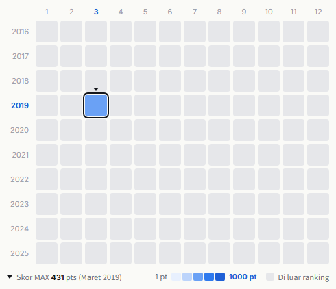 The Prodigy heatmap