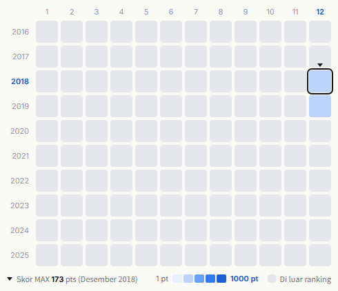 The Rampage from Exile Tribe heatmap