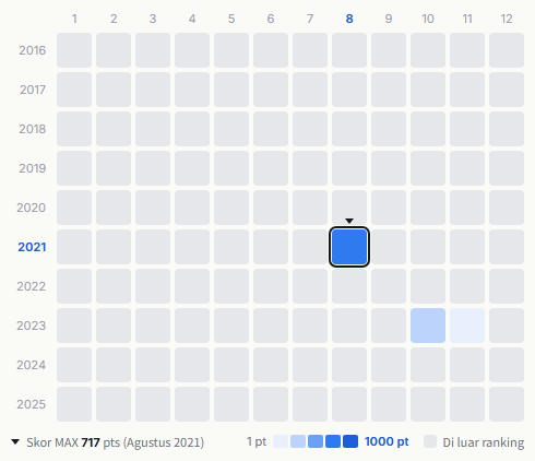 The Rolling Stones heatmap