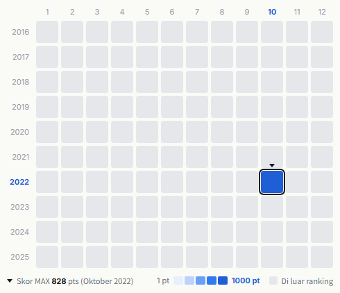 THE SUPER FRUIT heatmap
