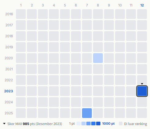 Thee Michelle Gun Elephant heatmap