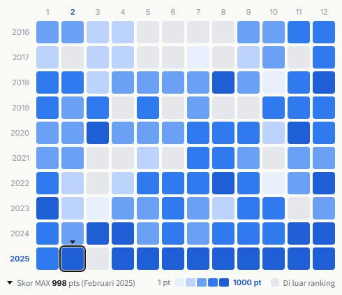 Sexy Zone heatmap