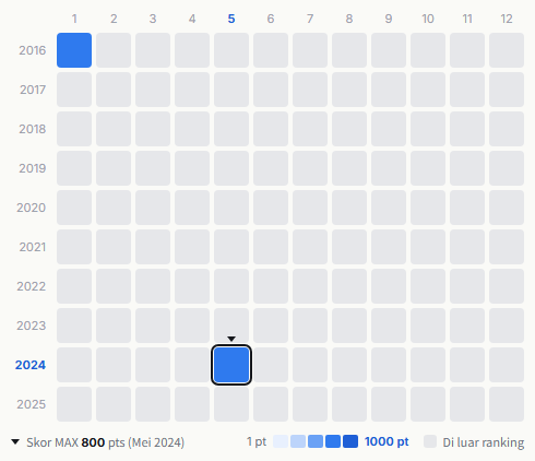TM Network heatmap