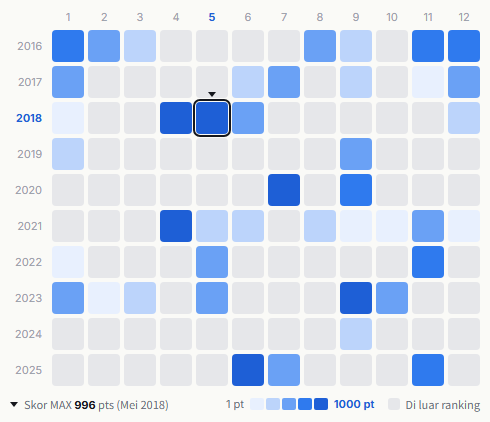 Tokio heatmap