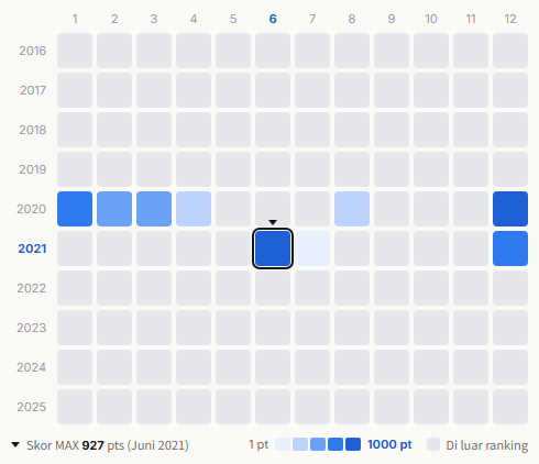 Tokyo Jihen heatmap