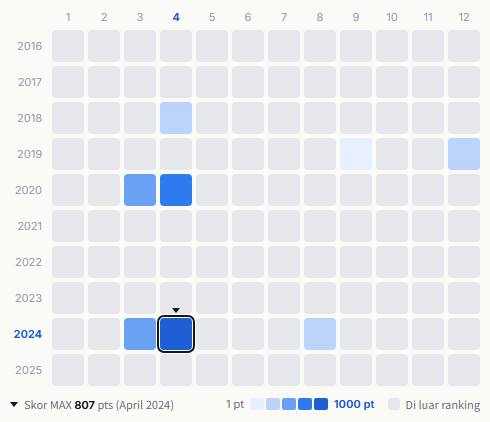 Tokyo Ska Paradise Orchestra heatmap