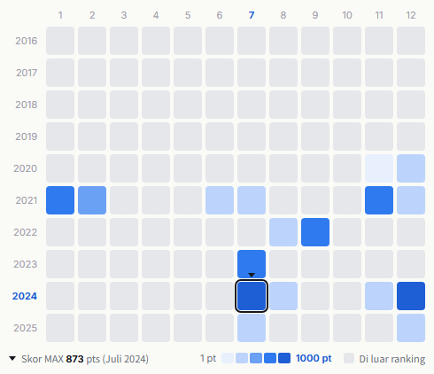 TXT heatmap