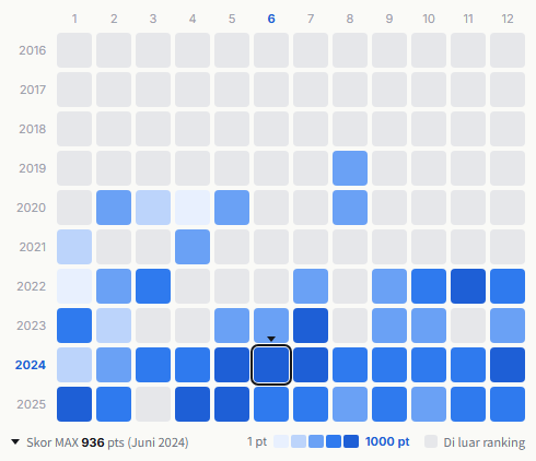 Travis Japan heatmap