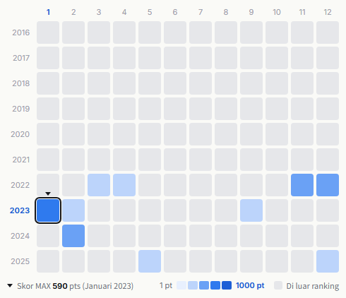 Treasure heatmap