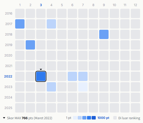 TRF heatmap