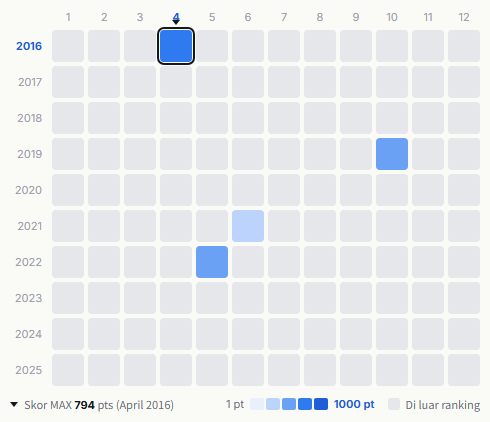 Triceratops heatmap
