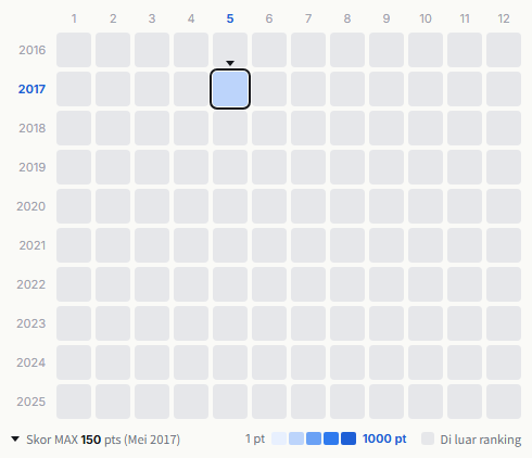 Tsubaki heatmap
