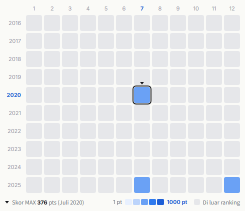 TUBE heatmap