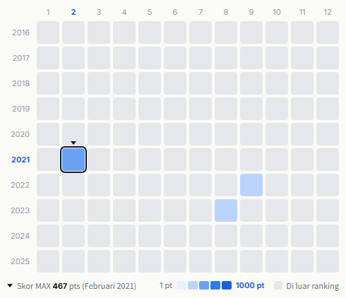 Tulip heatmap