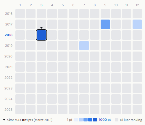 Tunnels heatmap