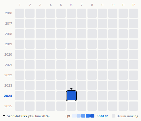 TUYU heatmap