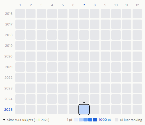 TWS heatmap
