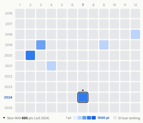 Uchikubi Gokumon Doukoukai heatmap