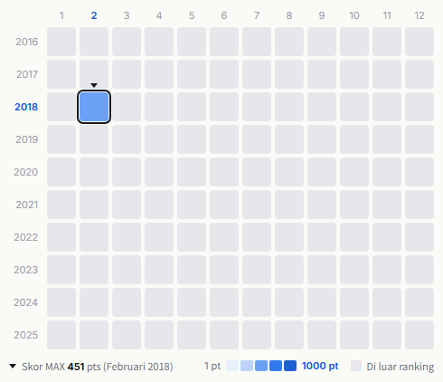 UKASUKA-G heatmap