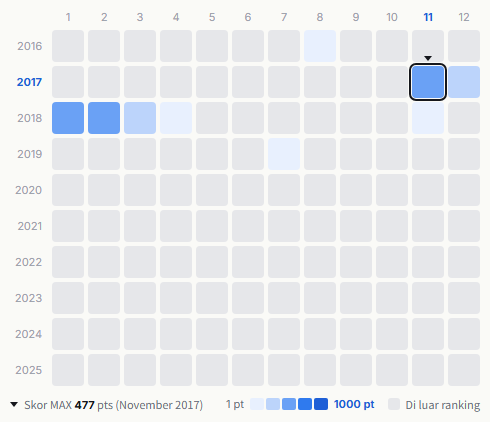 Unison Square Garden heatmap