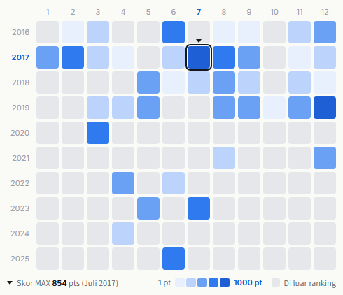 Uverworld heatmap