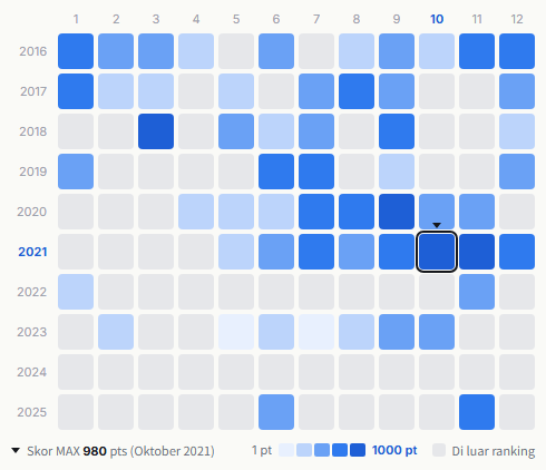 V6 heatmap
