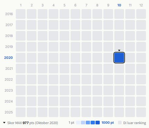 Van Halen heatmap