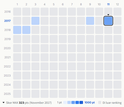 Wagakki Band heatmap