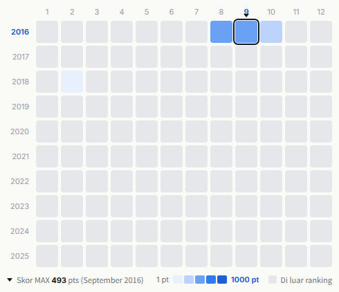 Walküre heatmap