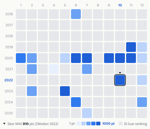 Wands heatmap