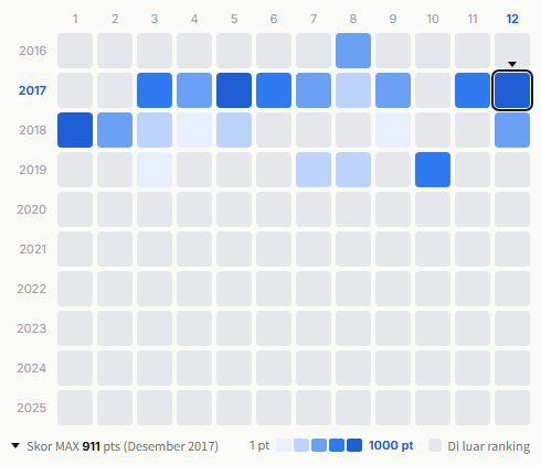 WANIMA heatmap