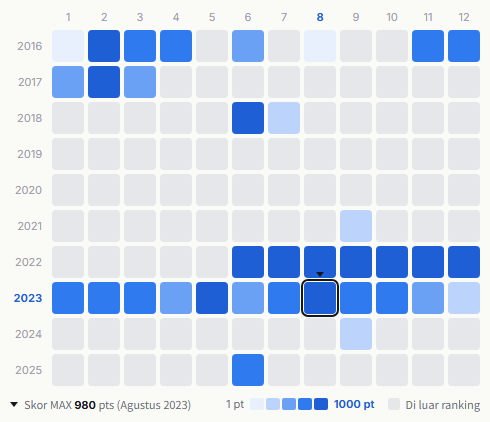 Wednesday Campanella heatmap