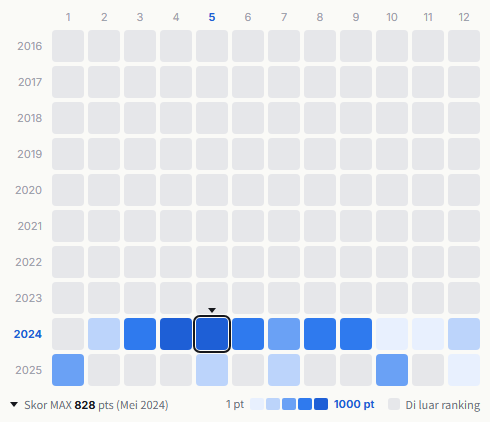 West. heatmap