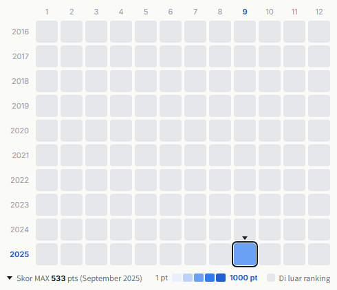 WHITE JAM heatmap