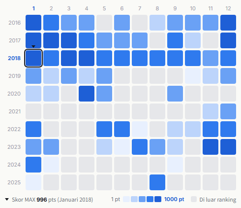 X Japan heatmap