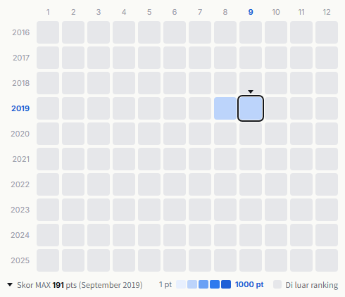 X1 heatmap
