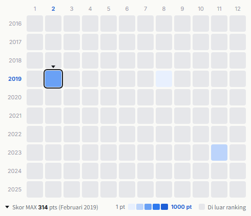 Yabai T-shirt ya san heatmap
