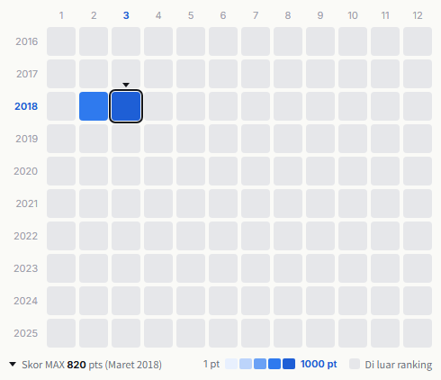 Yaen heatmap
