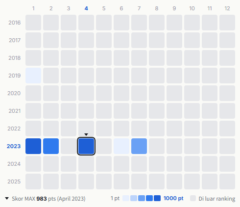 Yellow Magic Orchestra heatmap