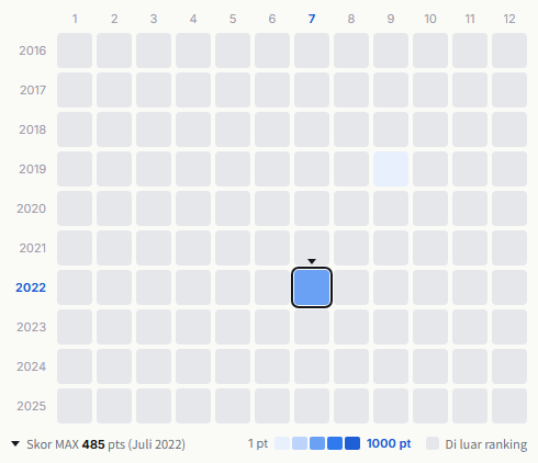 Yokohama Ginbae heatmap